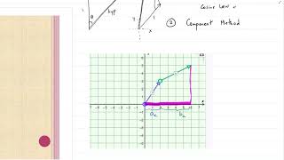 Vectors not at right angles   1