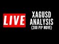 XAGUSD Live Anaysis (Potential 200 Pip Move)