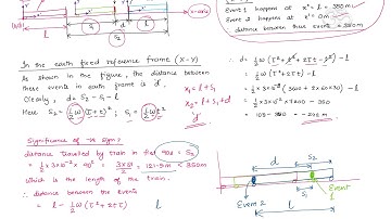 Uncle Irodov : Solution, Problems in General Physics, Mechanics, Problem 1.14, Advanced Physics