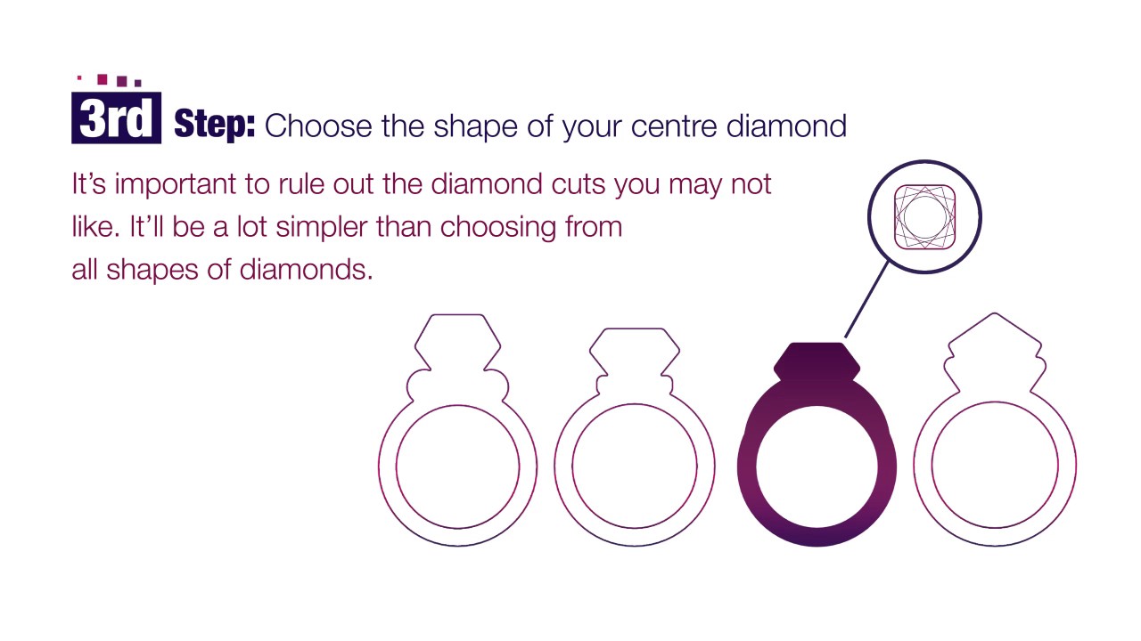 Sydney Engagement Ring Shopping 101: Step by Step Tutorial - YouTube