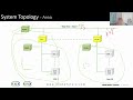 4 Knx Prep Course Topolgy