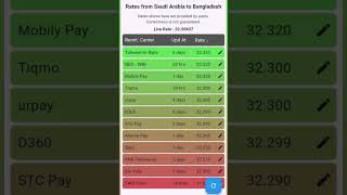 Sar Exchange Rate Today Rates For India, Stan, Ph, Egypt, Bd, Sl, Nepal, & Indonesia
