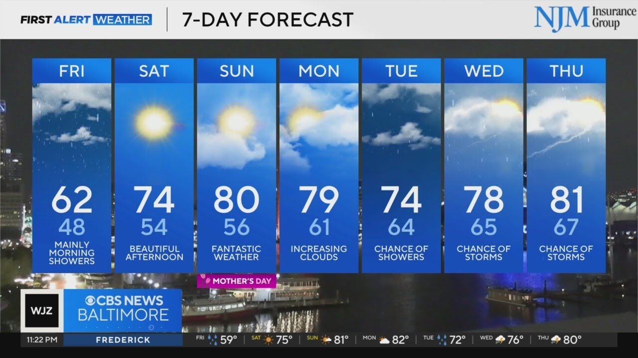 Rain chances on Friday ahead of nice Mother's Day weekend - YouTube
