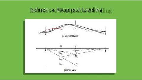3.11 Indirect Ranging