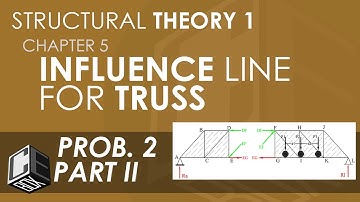 Structural Theory 1 Influence Line for Truss Prob 1 Part II (PH)