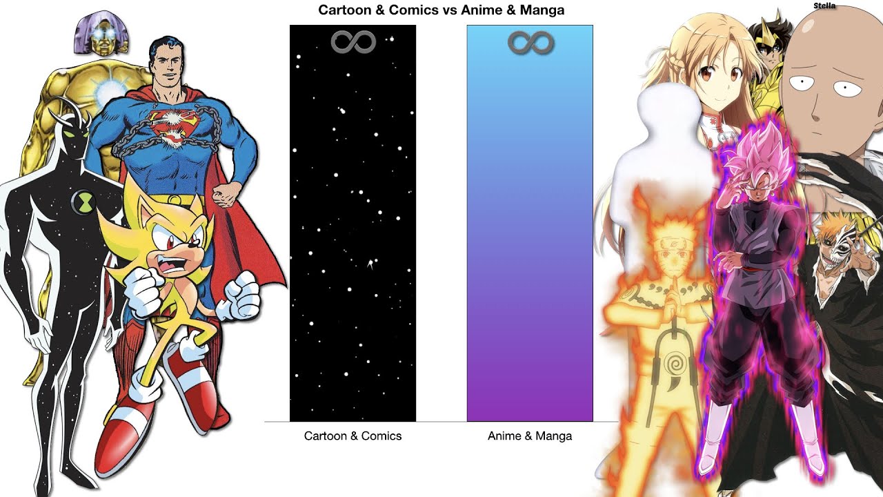 Anime Cell Games Power Levels  Ultra Dragon Ball Wiki  Fandom