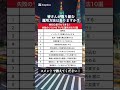 【必見】株初心者でもできる！失敗のリスクを下げる運用方法10選#資産運用 #資産形成 #お金#shorts