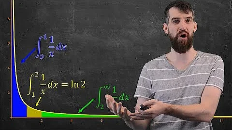 Improper Integrals: How to Integrate with Infinities, 2 ways!