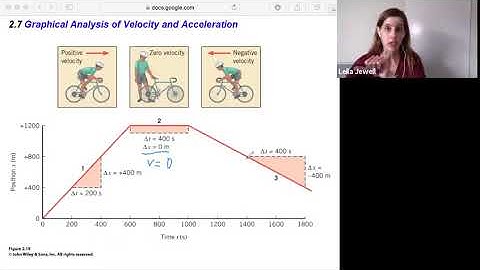 phys2A ch2.7 Graphical Analysis of Velocity and Acceleration