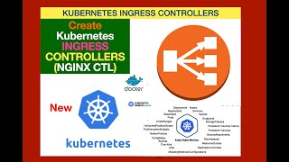 Kubernetes Ingress Controller Explained |Kubernetes Ingress in Minutes | Setup Ingress | AKS Ingress