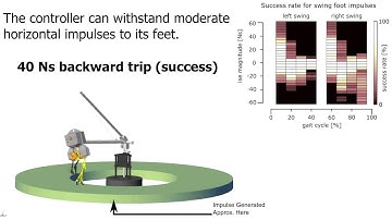 [video] Toward a virtual neuromuscular control for robust walking in bipedal robots