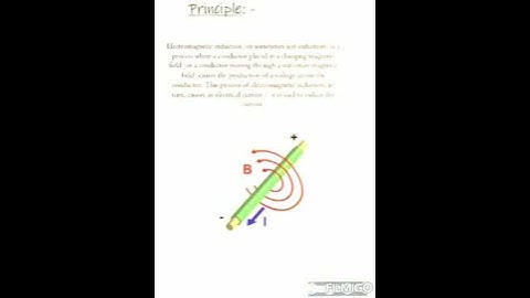 PHYSICS INVESTIGATORY PROJECT|CLASS:12|TOPIC:STUDY OF ELECTROMAGNETIC INDUCTION
