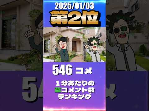 1/3 草コメント数ランキング第1位 #戌神ころね 4時間13分ごろ