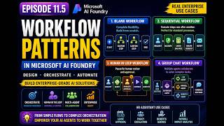 Microsoft AI Foundry Deep Dive | Day 10 Workflow Patterns in Microsoft AI Foundry
