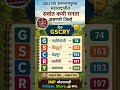 घनता कमी असणारे 5 जिल्हे 🔥| Geography for combine exam| Mpsc भूगोल | geography Mpsc revision| tricks
