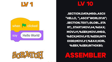 "Hello World" На 10 Самых СЛОЖНЫХ Языках Программирования