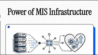 S5 Power of MIS Infrastructure