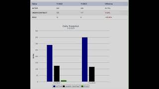 Market Check-In Comparison | Cache Valley, Utah | July 1, 2023