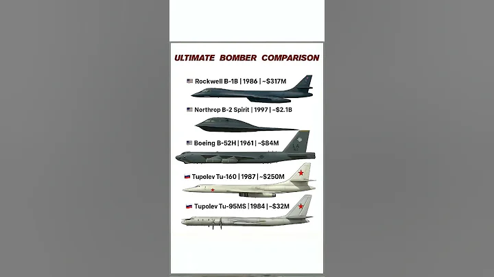 The World's Most Powerful Bombers: US vs. Russia | Specs and Costs