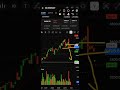 Eicher Motor trade setup | #tradesetup #stockidea