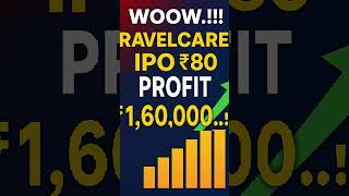 Ravelcare IPO GMP ON FIRE 🔥 ₹80 GMP  🚀 ₹1,60,000 Profit Possible?