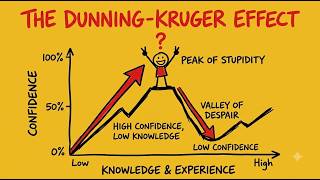 Why Confident People Are Usually Wrong (The Science)