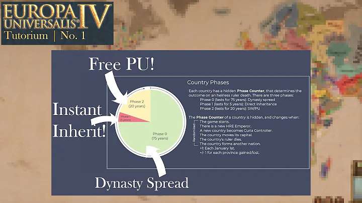 Everything YOU wanted to know about Dynasties and Personal Unions! ✦ EU4 Tutorium No. 1