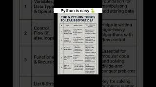Save it & Share it 🚀💯 #python #pythonprogramming #programming