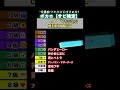 【ボカロ】サビ検定 定番曲をどれだけ口ずさめる？ #ボカロ #メドレー #カラオケ