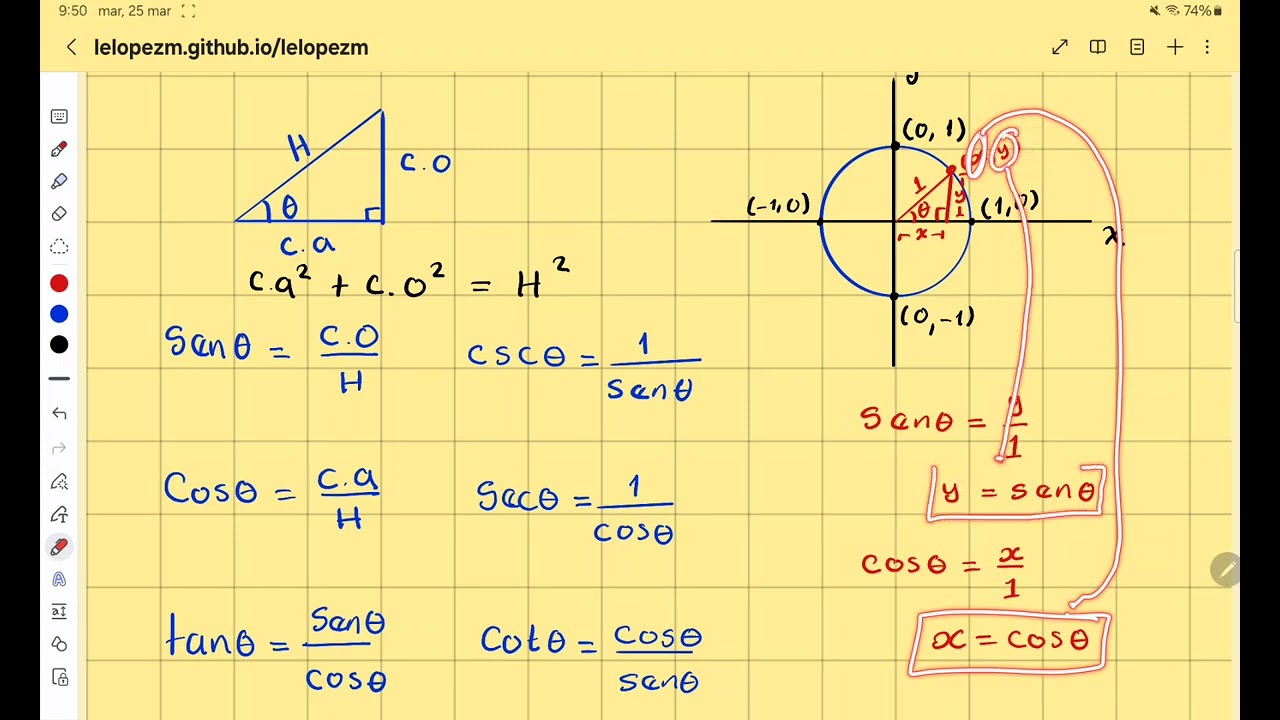 Círculo trigonométrico. Trigonometría