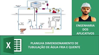 PLANILHA DIMENSIONAMENTO DE TUBULAÇÃO ÁGUA FRIA E ÁGUA QUENTE WHATSAPP ( 5519998229736) PLANILHA DIMENSIONAMENTO DE TUBULAÇÃO ÁGUA FRIA E ÁGUA QUENTE WHATSAPP ( 5519998229736)