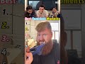Tom Holland Bereaksi Terhadap Video Viral#tomholland #lucu #reaksi #cobajangantertawa     (53)