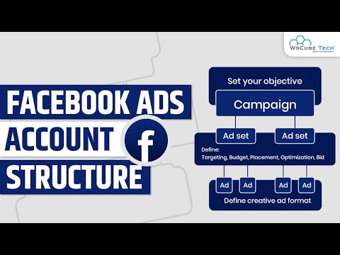 The Structure of Facebook Ads Account - Complete Tutorial