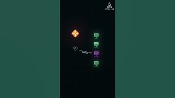 How Load Balancers Use Health Checks in Distributed Systems