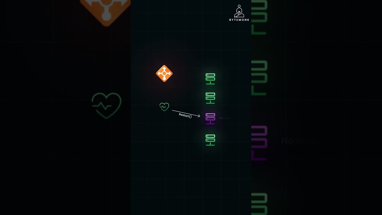 How Load Balancers Use Health Checks in Distributed Systems