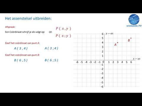 Video: Hoe werken kwadranten in wiskunde?