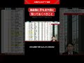 電気ガス・海運・自動車・空運——期初減益4業種、今は買いやすいのか