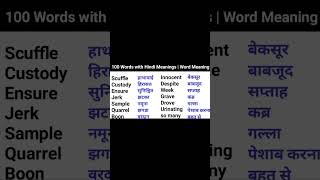 daily use english word meaning#speakingenglish#spokenenglish#english