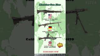 🔥🎯 Machine Gun Line: Battlefield Workhorses ⚡ #shorts  #history #subscribe