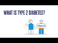 What is type 2 diabetes  2 minute guide  diabetes uk