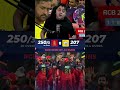 RCB Haters Tum Rolo 😂🤣 #rcb #ipl2026 #rcbvscsk #haters #funny #cricket