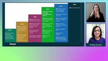 The State of Accessibility and Axe Updates - axe-con 2022