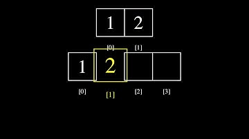 Visualization of a Stack using Manim