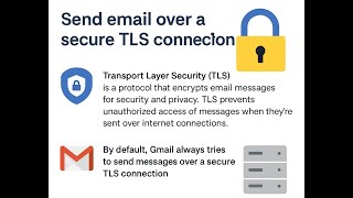 Gmail's TLS Encryption