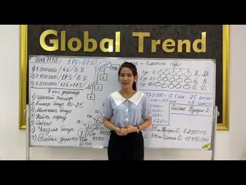 Video: Global marketing imkoniyati nima?