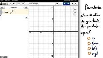 Parabola Opening Direction - Visualizing Algebra