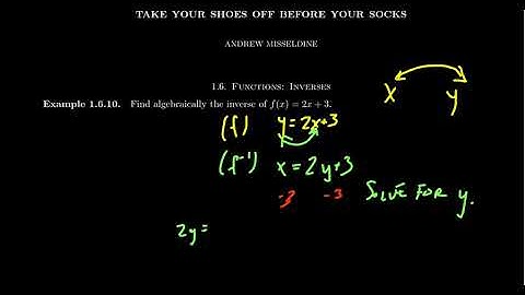 Computing Inverse Functions Algebraically