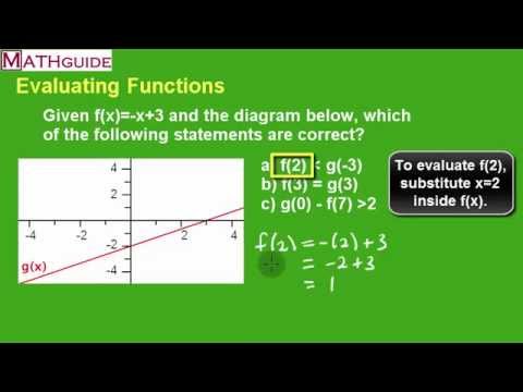 evaluation of function problem solving