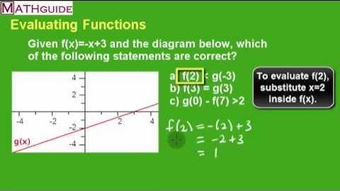 Evaluating Functions: Problem of the Day