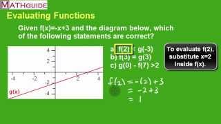 Evaluating Functions: Problem of the Day Wealth